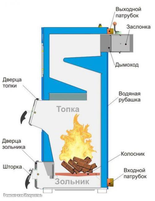 Дровяное отопление. Современное дровяное отопление загородного дома существенно отличается от старых схем. 01