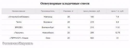Все про огнеупорные смеси: характеристики, свойства, цены. 04 Все про огнеупорные смеси: характеристики, свойства, цены. 04