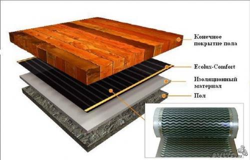 Теплый пол своими руками. 01 Теплый пол своими руками. 01