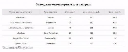 Все про огнеупорные смеси: характеристики, свойства, цены. 05 Все про огнеупорные смеси: характеристики, свойства, цены. 05