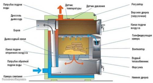 Дровяное отопление. Современное дровяное отопление загородного дома существенно отличается от старых схем. 03