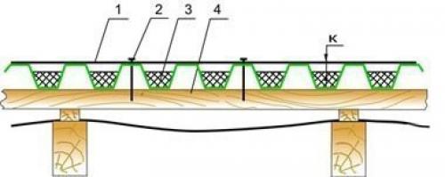Как сделать кровлю из профнастила. 08