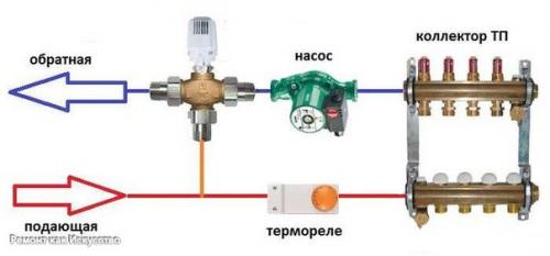 Устройство теплого водяного пола. 05 Устройство теплого водяного пола. 05