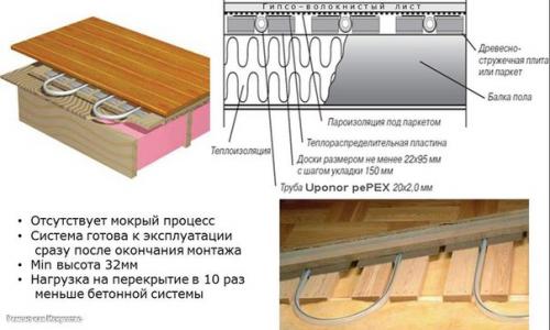 Устройство теплого водяного пола. 09 Устройство теплого водяного пола. 09
