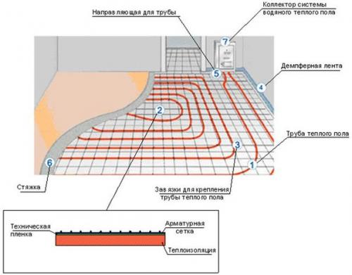 Теплый пол своими руками. 09 Теплый пол своими руками. 09