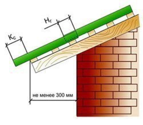 Как сделать кровлю из профнастила. 02