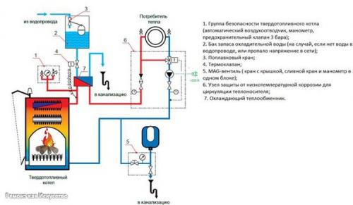 Дровяное отопление. Современное дровяное отопление загородного дома существенно отличается от старых схем. 02