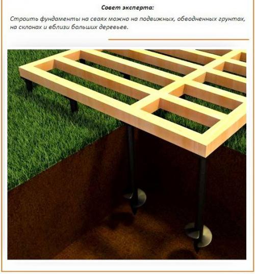 Какой фундамент - для какого грунта? 02 Какой фундамент - для какого грунта? 02