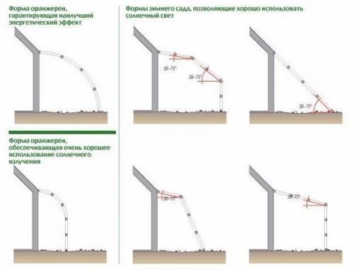 Зимний сад как альтернативный источник энергии. 03