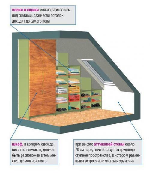 Мансарда. Планировка и устройство мансарды в доме. 01 Мансарда. Планировка и устройство мансарды в доме. 01