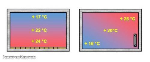 Как сделать электрический теплый пол под плитку своими руками. 02 Как сделать электрический теплый пол под плитку своими руками. 02