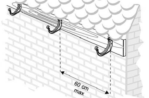 Пошаговый монтаж водостока. 03