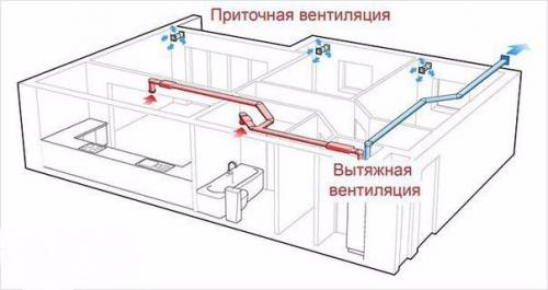 Принудительная вентиляция в ванной. 04 Принудительная вентиляция в ванной. 04