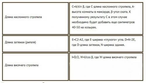 Мансардная крыша своими руками. 04