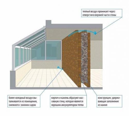 Зимний сад как альтернативный источник энергии. 02