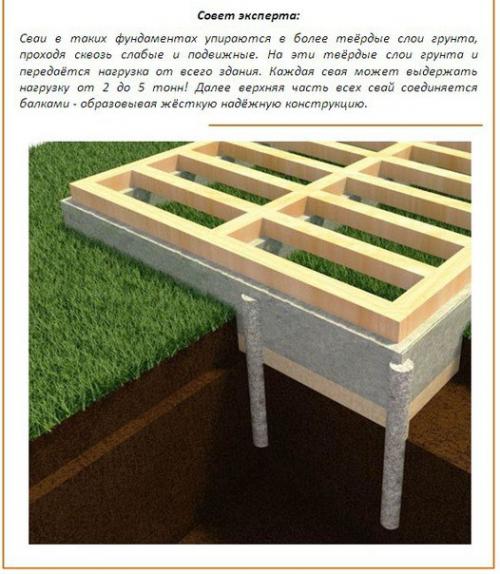 Какой фундамент - для какого грунта? 01 Какой фундамент - для какого грунта? 01