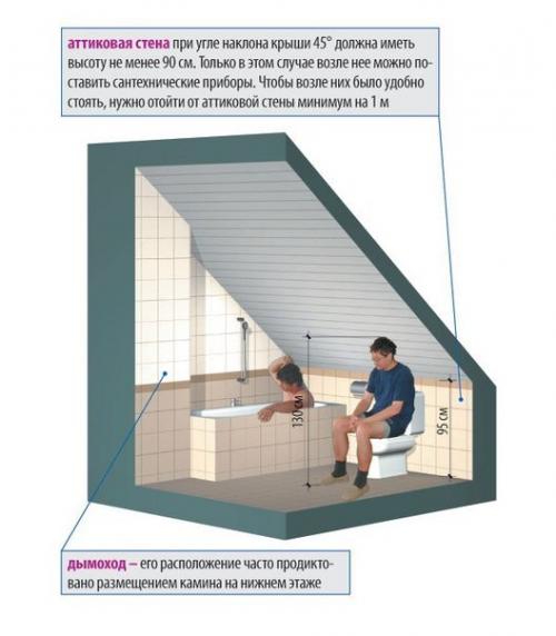 Мансарда. Планировка и устройство мансарды в доме. 04 Мансарда. Планировка и устройство мансарды в доме. 04