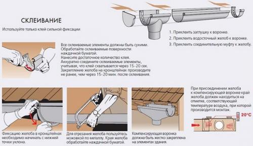 Пошаговый монтаж водостока. 04