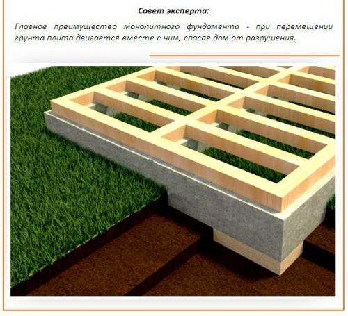 Какой фундамент - для какого грунта? 03 Какой фундамент - для какого грунта? 03