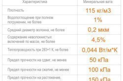 Что лучше для утепления: пенопласт или минвата? 02 Что лучше для утепления: пенопласт или минвата? 02