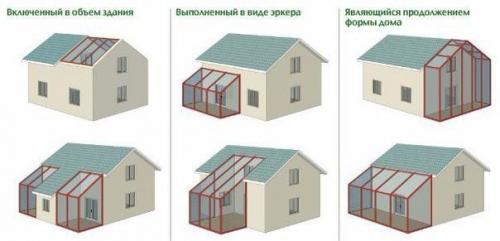 Зимний сад как альтернативный источник энергии. 01