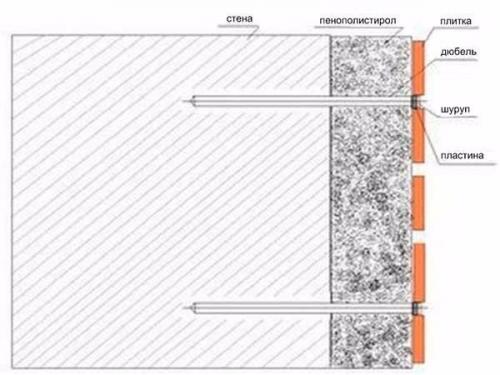 Монтаж термопанелей своими руками. 04