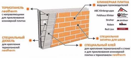 Монтаж термопанелей своими руками. 05