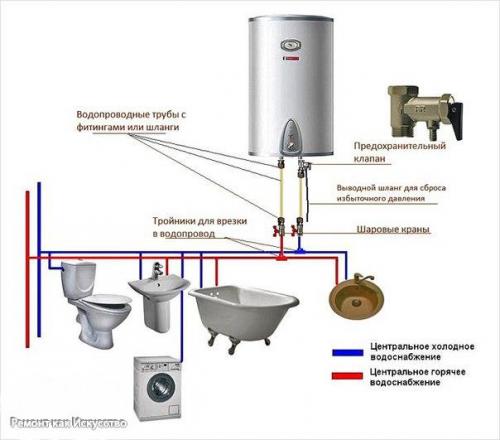Как подключить водонагревательный бак. 03