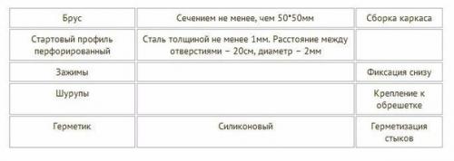 Монтаж термопанелей своими руками. 01