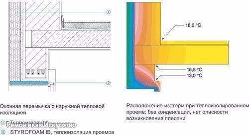 Мостики холода.  Тепловой мост - это термин, часто используемый в строительстве и технике. 03