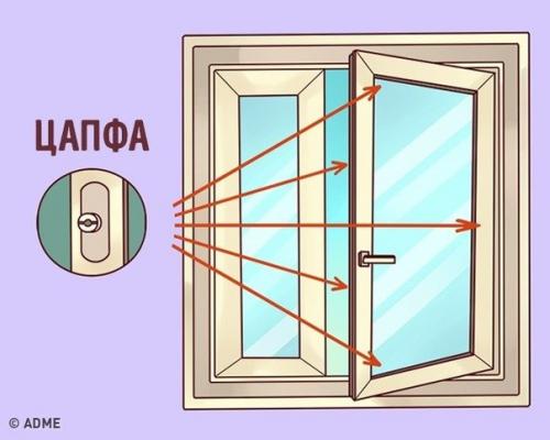 О чем забывают сказать при установке пластиковых окон. 01 О чем забывают сказать при установке пластиковых окон. 01