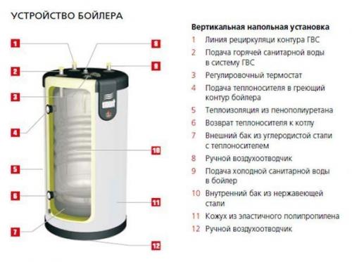 Бойлер косвенного нагрева своими руками. 07 Бойлер косвенного нагрева своими руками. 07