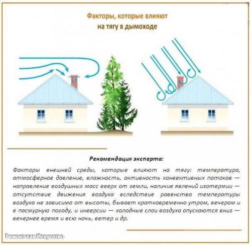 Как увеличить тягу в дымоходе. 02 Как увеличить тягу в дымоходе. 02