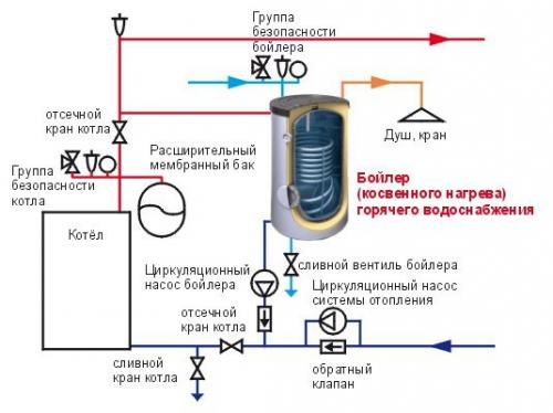 Бойлер косвенного нагрева своими руками. 01 Бойлер косвенного нагрева своими руками. 01