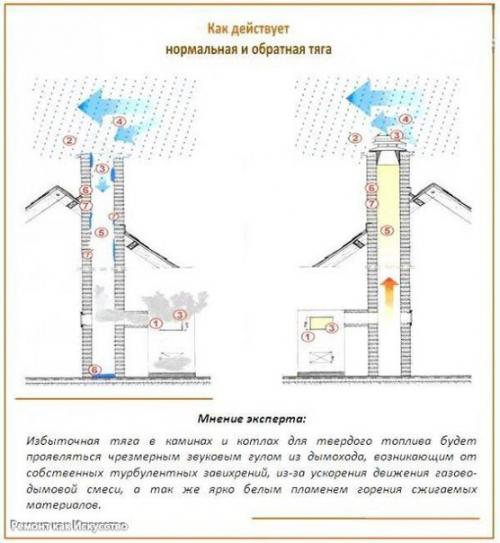 Как увеличить тягу в дымоходе. 03 Как увеличить тягу в дымоходе. 03