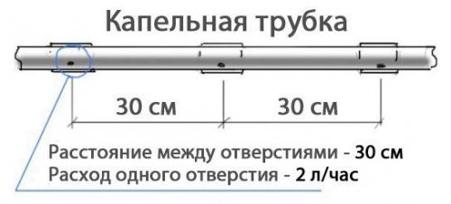 Как сделать простейший капельный полив из бочки? 04 Как сделать простейший капельный полив из бочки? 04
