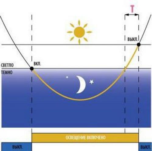 Схема подключения фотореле для уличного освещения. 04 Схема подключения фотореле для уличного освещения. 04
