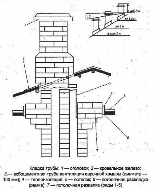 Летняя кухня, и все, что ее касается. 03