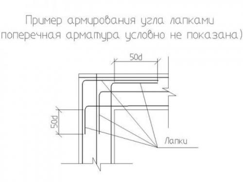 Полезная информация - зачем, как и какое количество арматуры потребуется для армирования ленточного фундамента. 03
