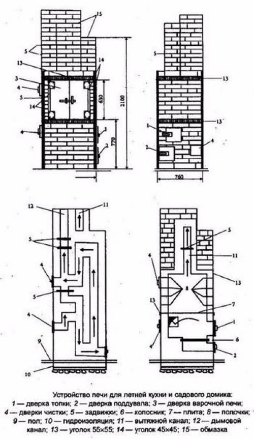 Летняя кухня, и все, что ее касается. 02