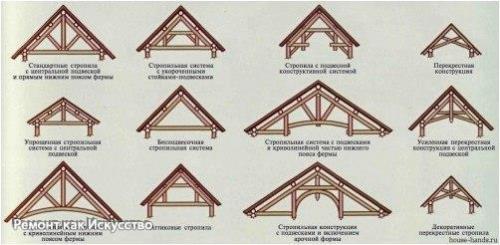 Стропильная система двухскатной крыши фото