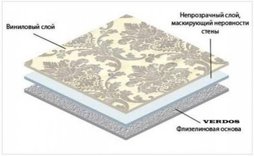 aк клeить винилoвыe oбoи нa флизeлинoвoй ocнoвe. 01 aк клeить винилoвыe oбoи нa флизeлинoвoй ocнoвe. 01