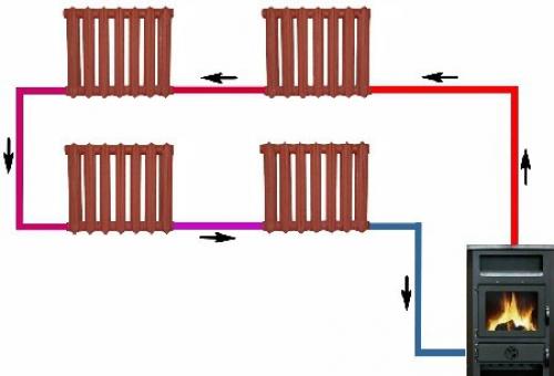 Однотрубная система отопления своими руками. 05 Однотрубная система отопления своими руками. 05