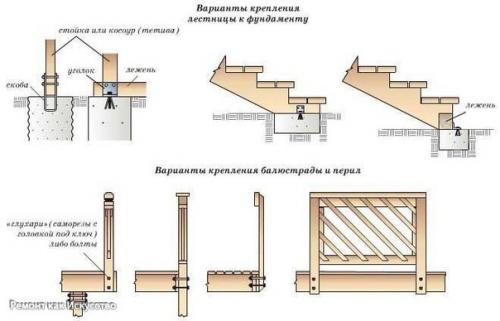 Как построить деревянную лестницу. 02