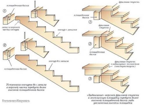Как построить деревянную лестницу. 04