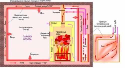 Мы строим баню своими руками. 05