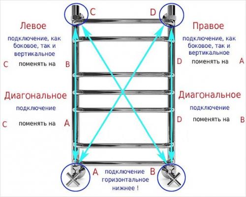 Как выбрать полотенцесушитель в ванную. 05 Как выбрать полотенцесушитель в ванную. 05
