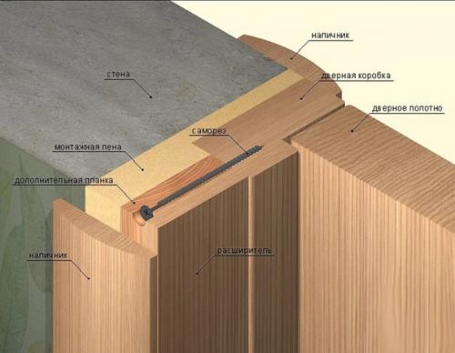 Рекомендации при установке межкомнатных дверей. 01 Рекомендации при установке межкомнатных дверей. 01