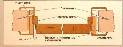 Рекомендации при установке межкомнатных дверей. 04 Рекомендации при установке межкомнатных дверей. 04