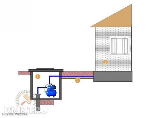Как подключить насосную станцию к скважине или колодцу. 03 Как подключить насосную станцию к скважине или колодцу. 03